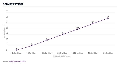 powerball annuity calculator|Cash Lump Sum vs Annuity Payouts .